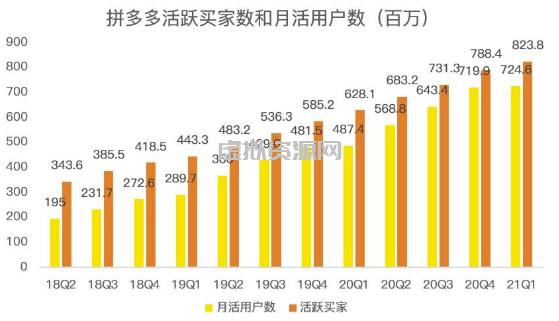 蓝海项目拼多多视频带货课，2022年入百万新风口【视频教程+软件】