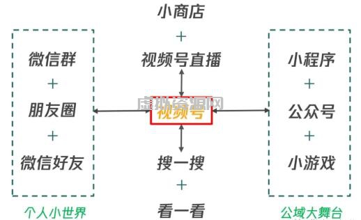 从0到1带你玩赚视频号：这么玩才赚钱，日引流500+日收入1000+核心玩法