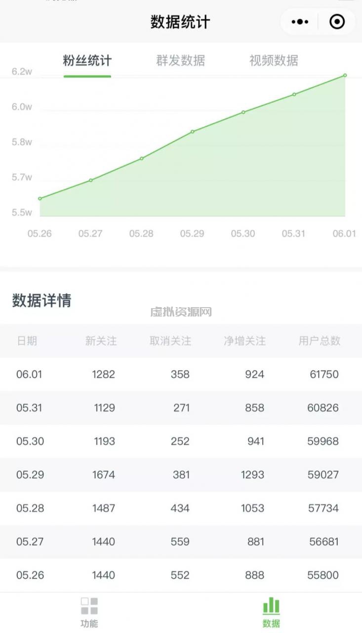 《公众号热门关键词实战引流特训营》5天涨5千精准粉，单独广点通每天赚百元