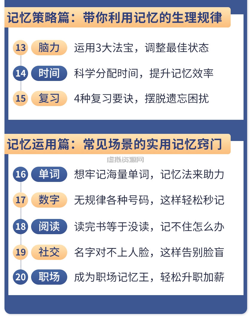 《最强大脑》冠军教练亲授：20堂超实用记忆术，教你快速记住任何信息！