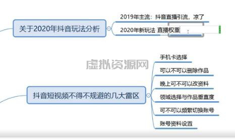 新知短视频培训：抖音养号和全新领域教学（附情诗素材）