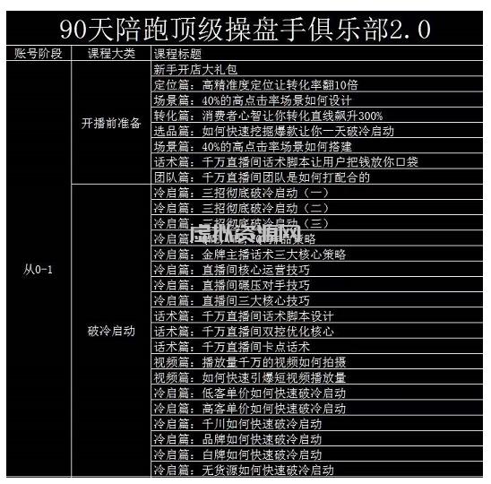 大碗哥抖音直播线上课，超多干货，从0到1学做抖音直播带货