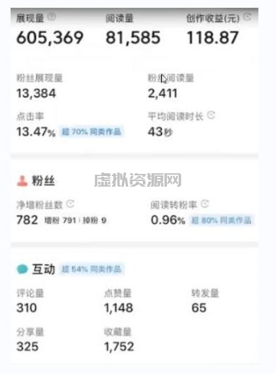 外面收费588的最新头条号软件自动抄书变现玩法，单号一天100+（软件+教程+玩法）