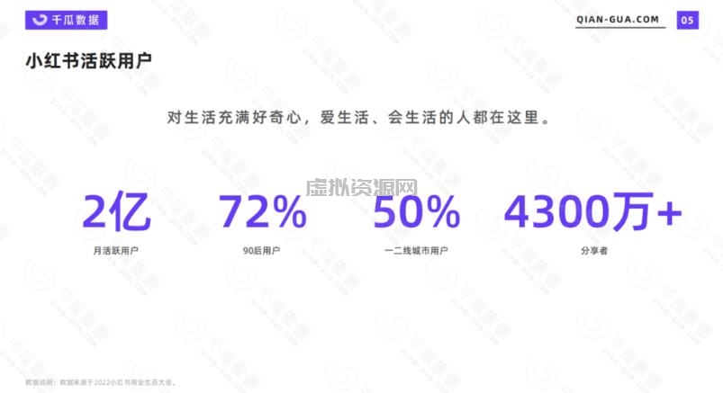 2023小红书电商火爆全网，新晋红利，风口项目，单店收益在3000-30000！