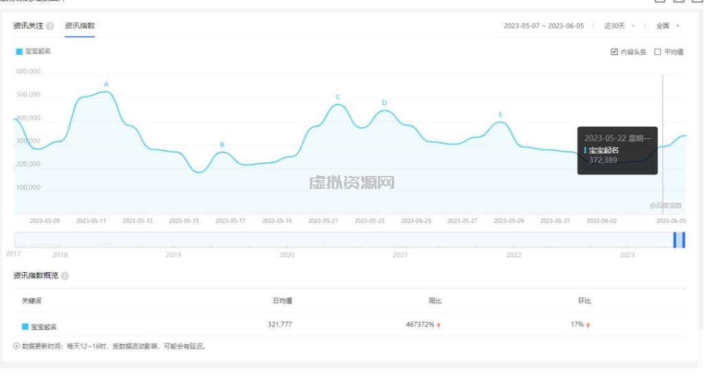 拆解小红书宝宝起名虚拟副业项目，一条龙实操玩法分享给你（教程+软件）