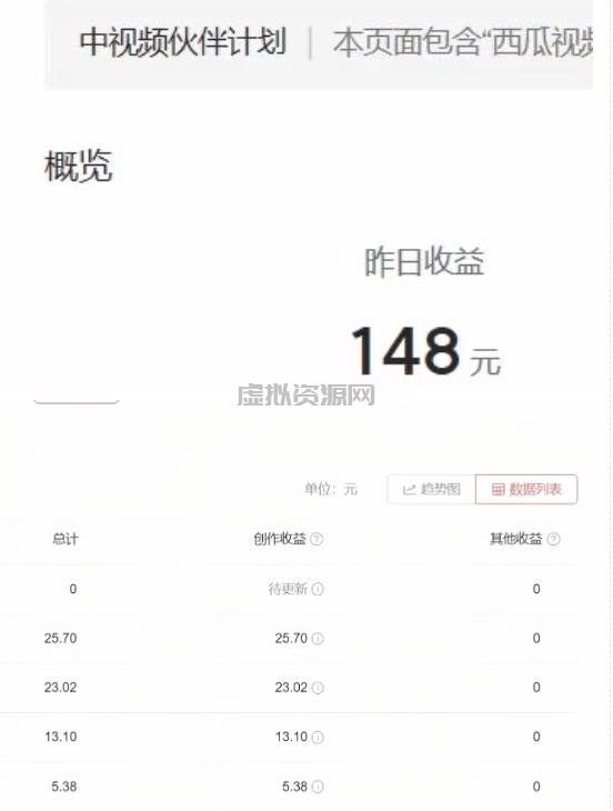 2023年独家抖音中视频搬运计划，每天30分钟至1小时搬运即可，小白轻松日入300+